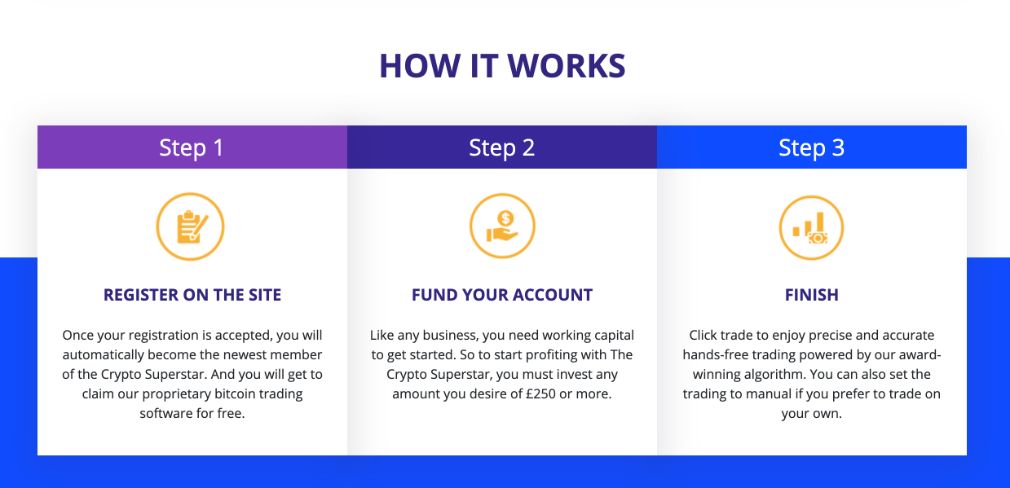 Crypto Superstar how it works 