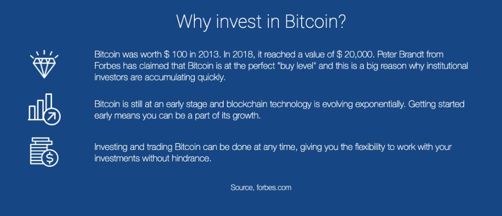 Invest in Bitcoin with X Bitcoin Ai